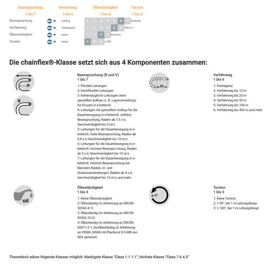 Datenblatt Klassifizierung CF6