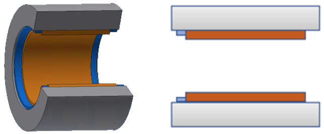 Axiale Sicherung einer Buchse durch eingepressten Sicherungsring