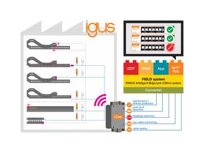 smart factory mit fanuc & igus